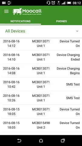 The phone numbers assigned to a sensor