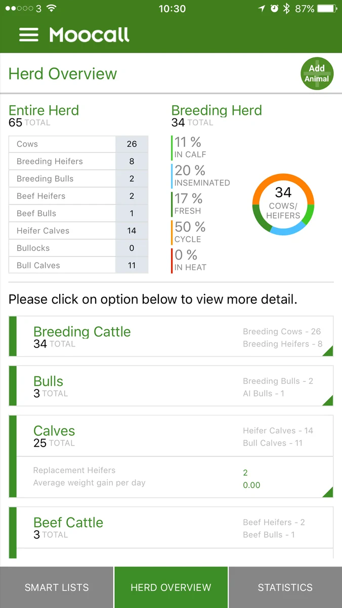 Breed Manager Herd Overview screen