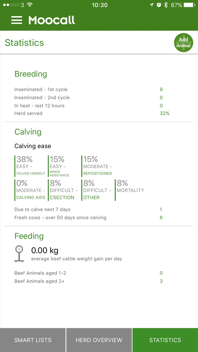 Breed Manager Statistics screen