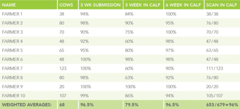 Moocall Data Chart